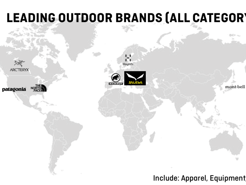 世界級的戶外領導品牌！