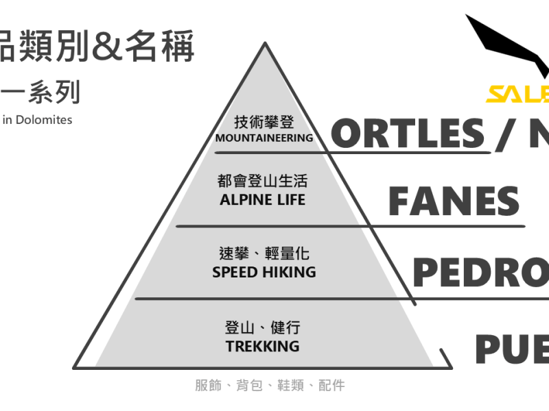 一眼看出裝備用途 – SALEWA&nbsp;的產品命名學